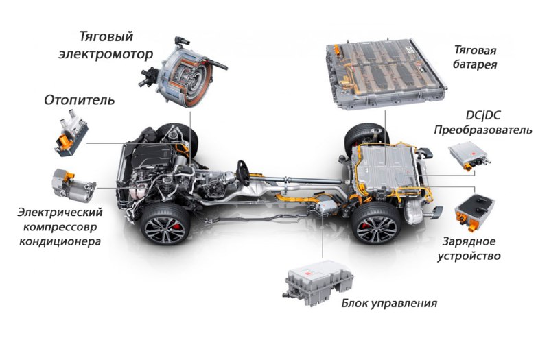 Выпуск новых гибридных моделей Audi A6: седан и универсал