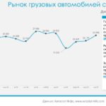 Анализ рынка грузовых автомобилей с пробегом в России в апреле 2025 года