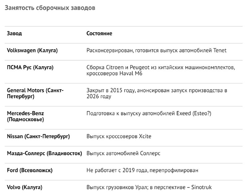 Возвращение иностранных автопроизводителей на российский рынок: кто и как может снова появиться