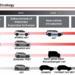 Mitsubishi Объявила о Планах на Будущее: Новые Модели и Глобальные Проекты