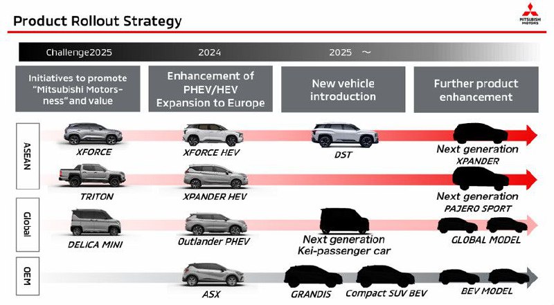 Mitsubishi Объявила о Планах на Будущее: Новые Модели и Глобальные Проекты