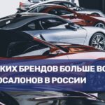 Рост числа автосалонов и контрактов в России в текущем году