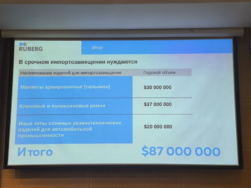 В Подмосковье планируют построить новый завод по выпуску резинотехнических изделий