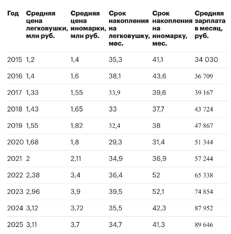 Как определить доступность покупки нового автомобиля в России