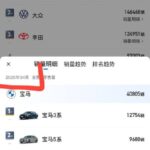 Анализ продаж и восприятие нового BMW X3: почему спрос снижается