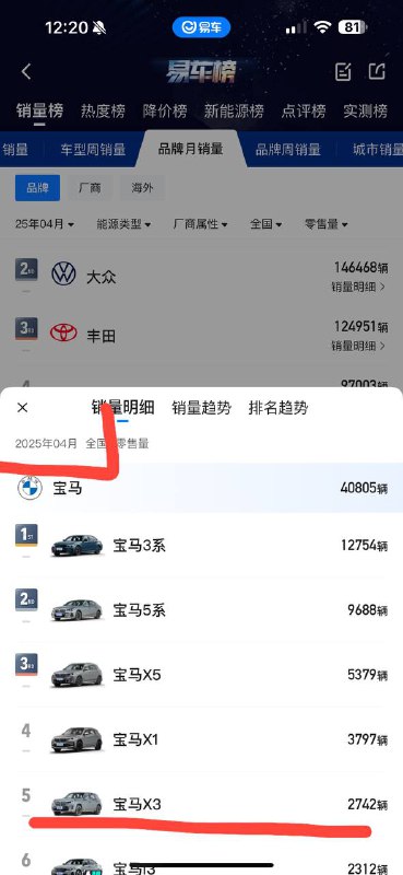 Анализ продаж и восприятие нового BMW X3: почему спрос снижается