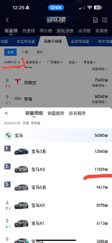 Анализ продаж и восприятие нового BMW X3: почему спрос снижается