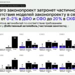 Исследование показывает низкий уровень соответствия такси новым требованиям локализации