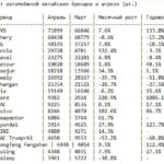 Китайский автопром активно расширяет экспорт и занимает новые рынки