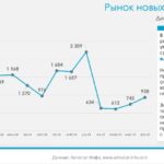 Восстановление рынка новых автобусов в России в 2025 году