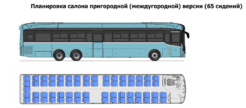 Новый трёхосный автобус «ГиперБАС» от Волгабаса vorgestellt на ТранспортФесте