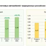 Динамика цен на российские автомобили: рост за последние годы