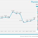 Российский рынок легких коммерческих автомобилей: рост в апреле 2025 года на фоне общего снижения продаж