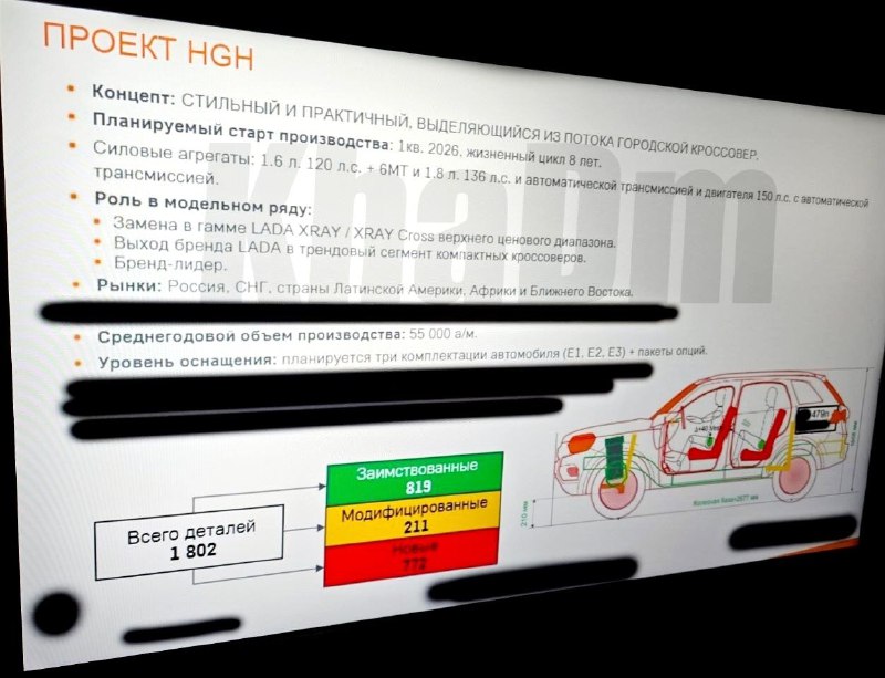 Новый кроссовер LADA B-Plus Cross: технические характеристики и перспективы запуска