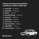 Lada 2107 вновь лидирует среди подержанных автомобилей в России