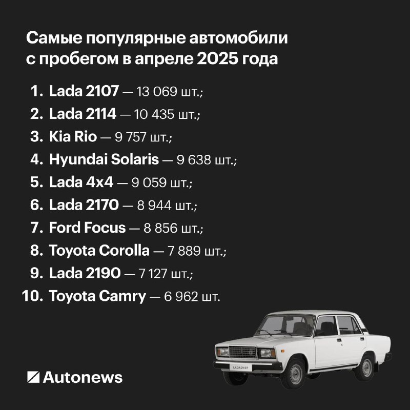 Lada 2107 вновь лидирует среди подержанных автомобилей в России