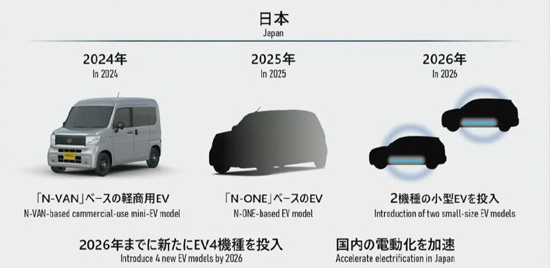 Изменения стратегии Honda в области электромобилей и гибридов