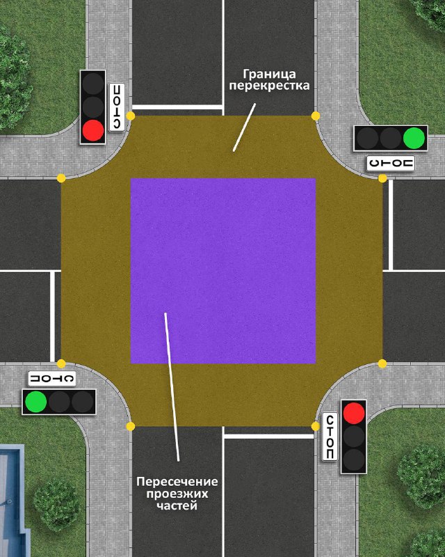Основные правила проезда перекрестков, которых зачастую избегают водители
