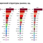 Изменения в структуре российского автомобильного рынка: анализ последних тенденций