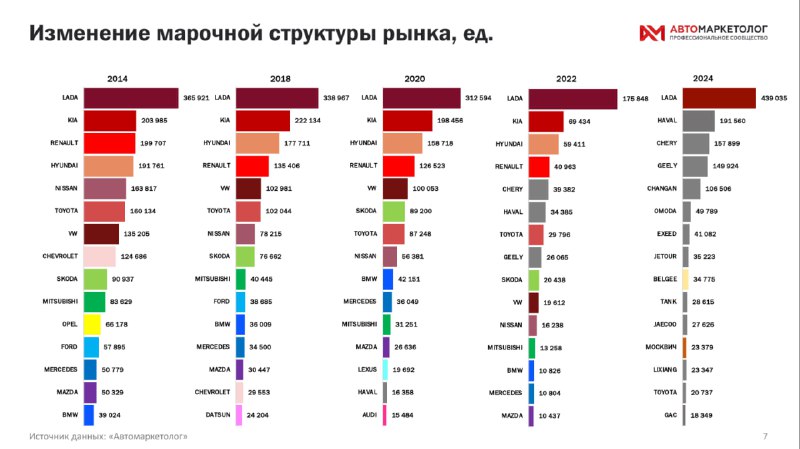 Изменения в структуре российского автомобильного рынка: анализ последних тенденций