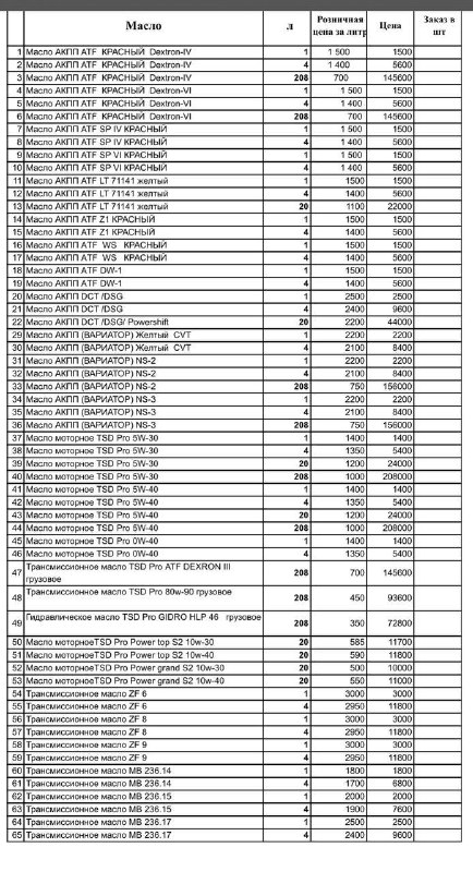Обзор эффективности и испытаний нашего продукта
