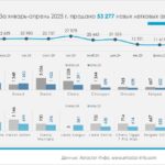 Лидерство Exeed LX на московском авторынке в апреле 2025 года