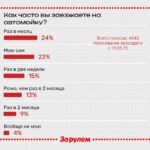 Что нужно знать водителям о штрафах за мойку автомобилей на незаконных местах