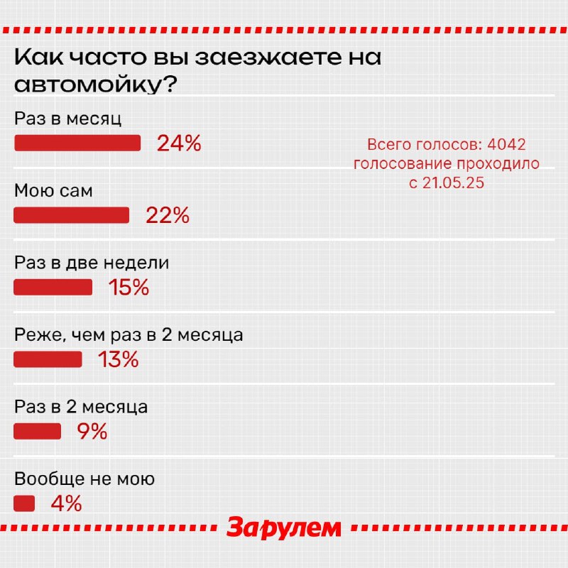 Что нужно знать водителям о штрафах за мойку автомобилей на незаконных местах