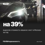 Цены на машино-места в Москве растут быстрее, чем на квартиры