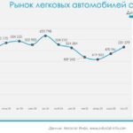 Рынок подержанных автомобилей в России: рост сегмента SUV и динамика продаж