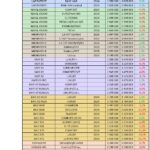 Обзор цен на автомобили в мае: рост и снижение стоимости моделей