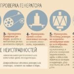 Самостоятельная диагностика генератора автомобиля