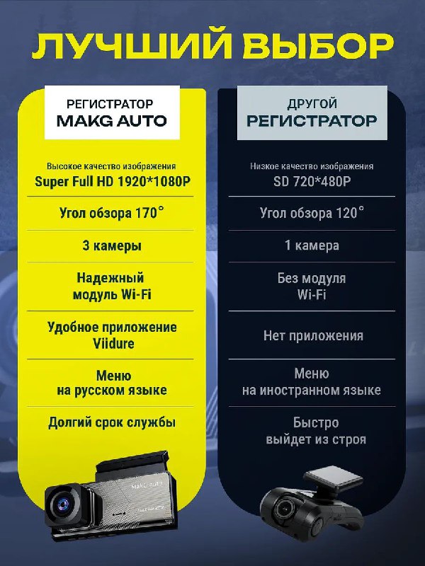 Гид по выбору надежного видеорегистратора для автомобиля