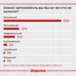 Что думают водители о различных странах-производителях автомобилей