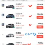 Лидеры продаж новых автомобилей в 2025 году: электрокары и бренд Xiaomi