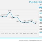 Тренды российского рынка пикапов: спад продаж и основные игроки