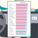 Как температура влияет на пробег электромобилей: результаты исследования