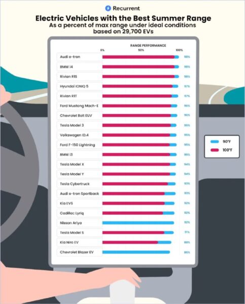 Как температура влияет на пробег электромобилей: результаты исследования