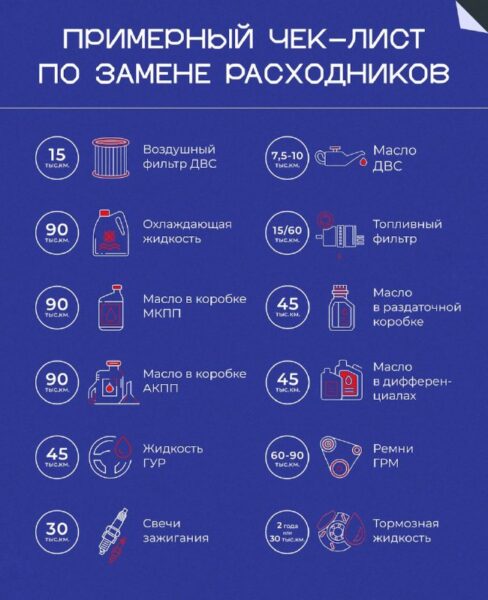 Руководство по замене расходных материалов и жидкостей в автомобиле