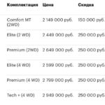 Цены на новые иномарки в России существенно снизились