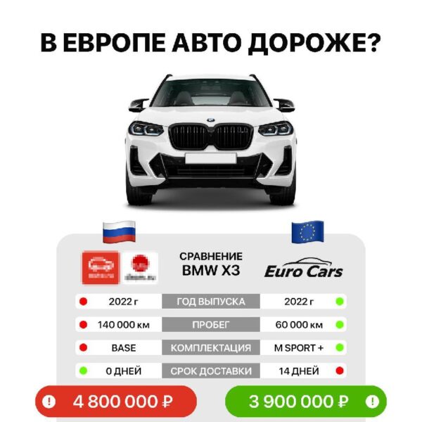 Миф о выгодности покупки иностранного авто в России: реальность цен и рисков