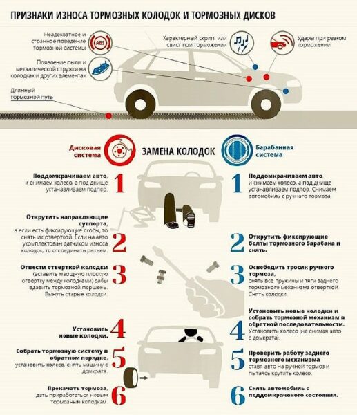 Как определить износ тормозных колодок и правильно их заменить