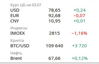 Экономический обзор: рост ВВП, инфляция и финансовая динамика России