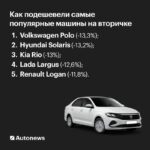 Цены на популярные автомобили на вторичном рынке снизились за год и квартал