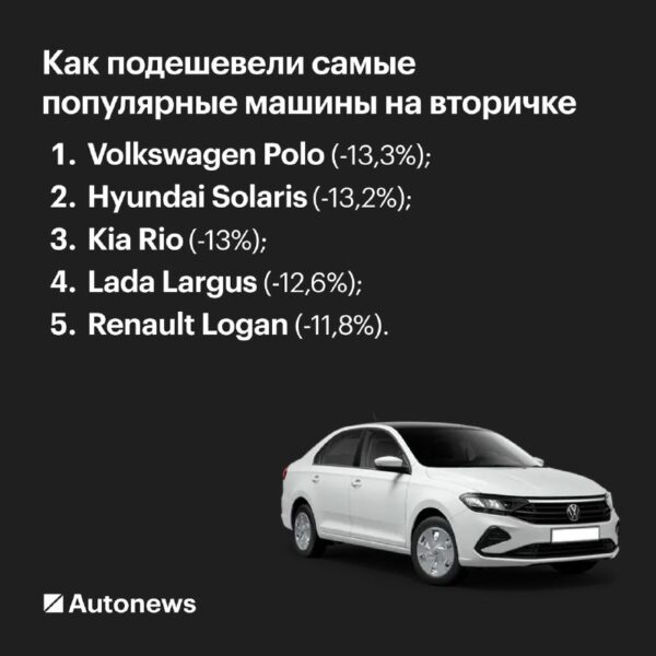 Цены на популярные автомобили на вторичном рынке снизились за год и квартал