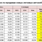 Обзор ситуации на первичном автомобильном рынке: лидеры и новые тренды