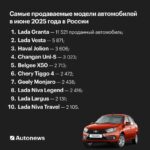 Лучшая продажа легковых автомобилей в России за июнь 2025 года: ТОП-бренды и лидеры рынка