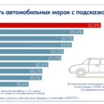 Популярность китайских автомобильных брендов среди россиян: что знают потребители