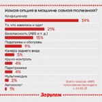 Самые важные опции в автомобиле по мнению автовладельцев