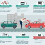 Как правильно запустить автомобиль с разряженной аккумуляторной батареей